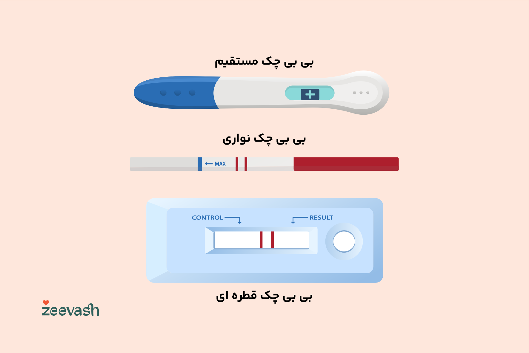انواع بی بی چک (مستقیم، نواری، قطره ای)